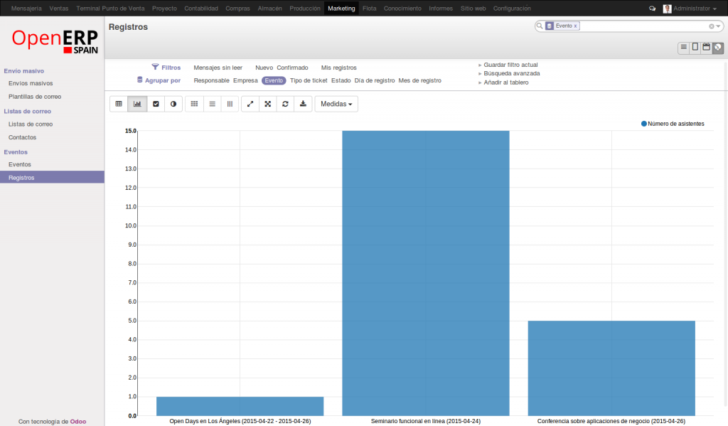 Estadísticas de Eventos Online . OpenErp 8.0 (Odoo) Estadísticas de Eventos Online . OpenErp 8.0 (Odoo)