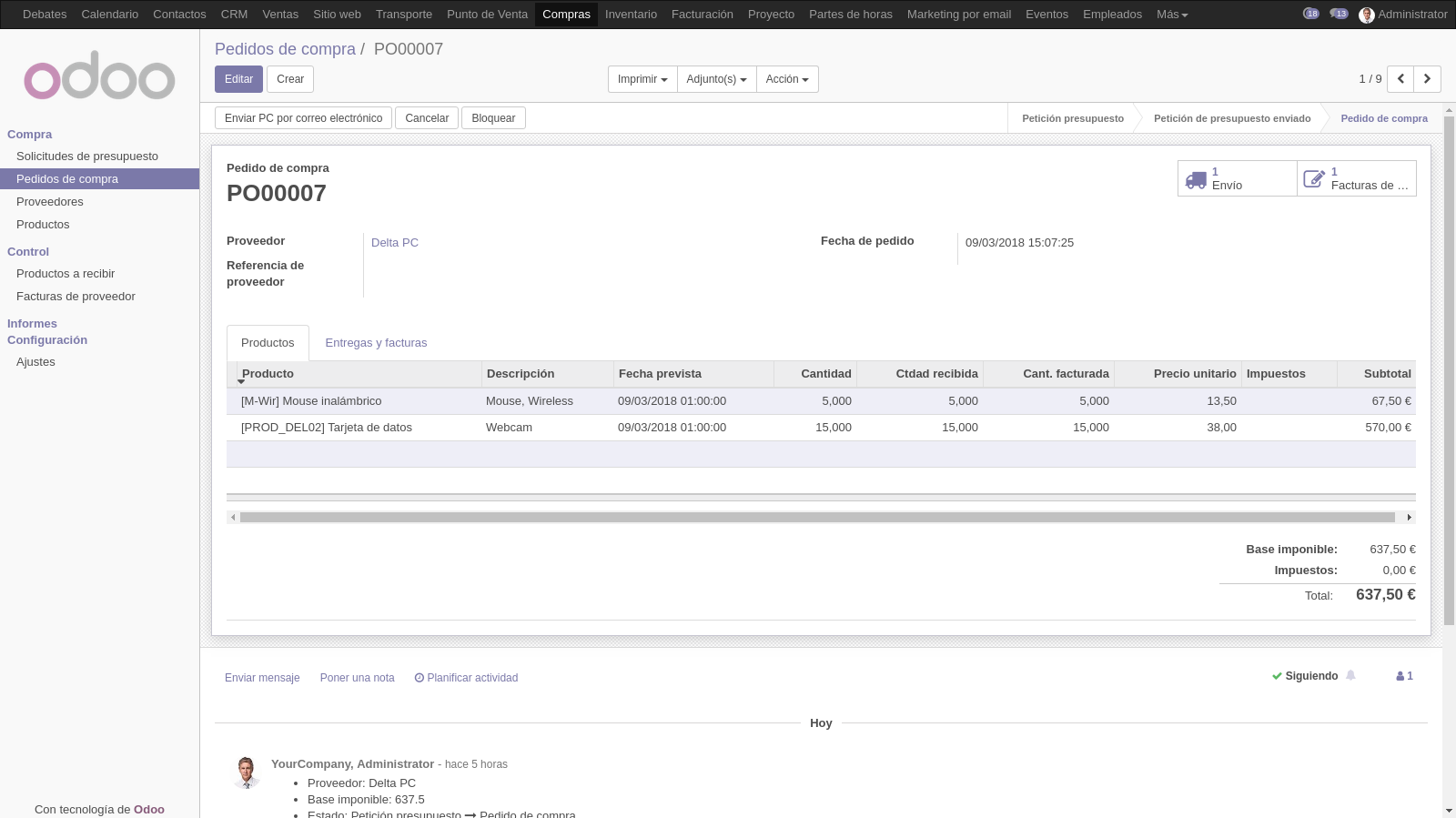 gestión de compras
