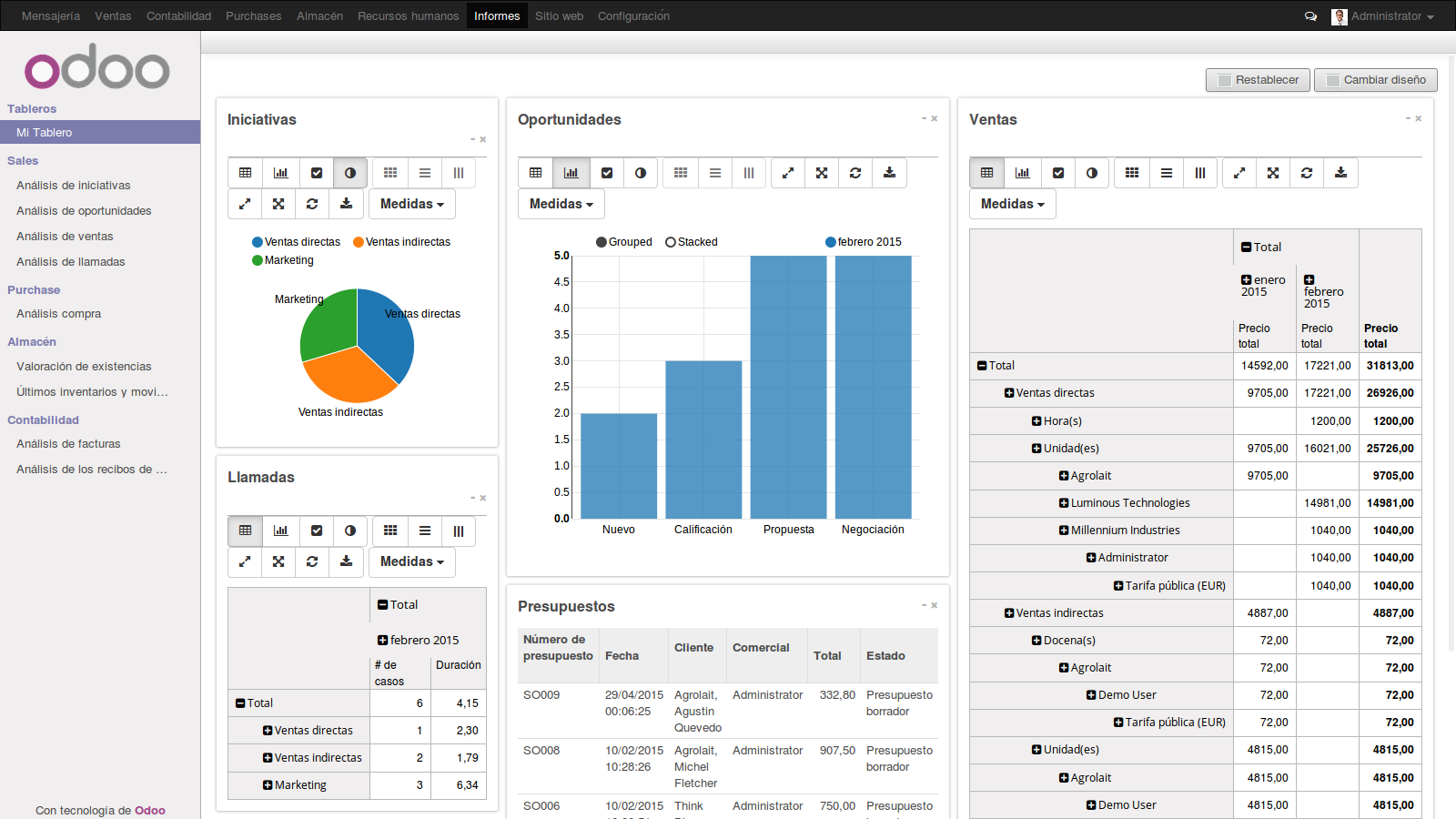Iniciativas, oportunidades y ventas. Odoo 11.0 Odoo sistema de gestión empresarial (ERP)