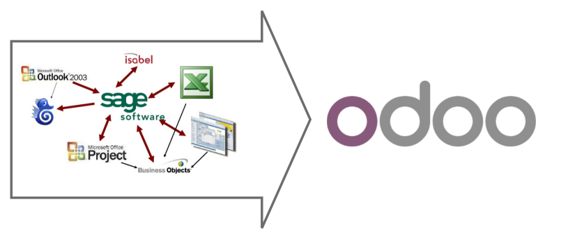 ¿Qué es un ERP?