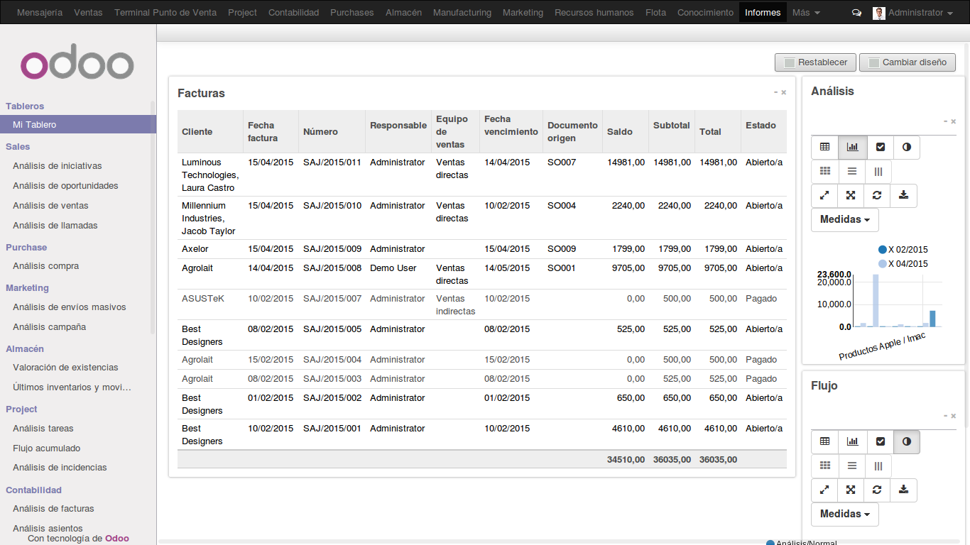 Facturas en Odoo 11.0