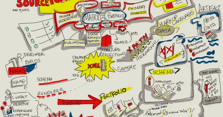Qué es Odoo Community: qué incluye sin pagar licencias