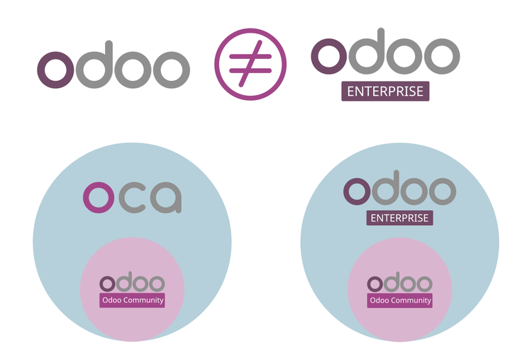 Odoo Community vs Enterprise: mismo código, otro contrato